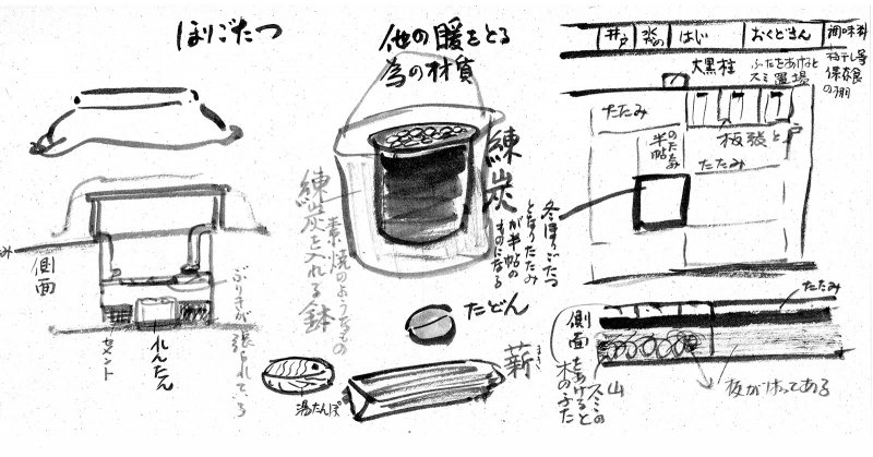 kotatsu table and charcoal heater illustration